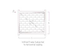    Reinforced concrete frame with infill walls designed for gravity loading