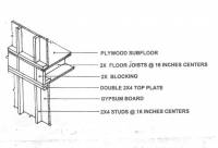 Wood frame single family house