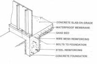 Wood frame single family house