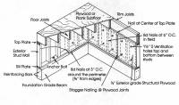 Wood frame single family house