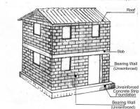 Non-engineered unreinforced brick masonry building 