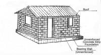 Non-engineered unreinforced brick masonry building 