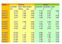 Precast, prestressed concrete frame structure with concrete shear walls 