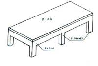 Gravity designed reinforced concrete frame buildings with unreinforced masonry infill walls.