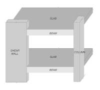 Multi-story reinforced concrete frame building