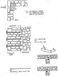 Loadbearing stone masonry building