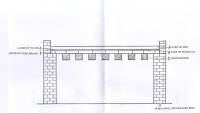 Unreinforced brick masonry with flat roof 