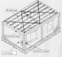 Confined Masonry Building with Concrete blocks, tie-columns and beams