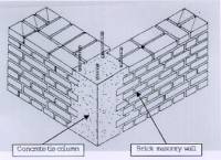 Confined Masonry Building with Concrete blocks, tie-columns and beams