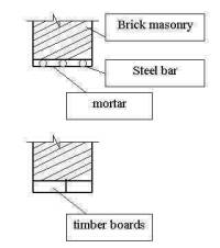 Two-story unreinforced brick masonry building with wooden floors