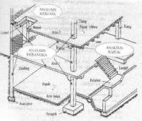 Reinforced concrete frame building with timber roof 