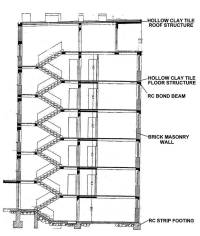 Unreinforced Masonry Building