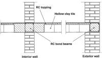 Unreinforced Masonry Building