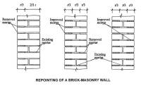 Unreinforced Masonry Building