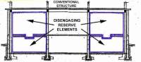 Buildings protected with "disengaging reserve elements" (vyklyuchayu-shchiesya svyazi)