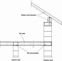 Confined brick masonry house    