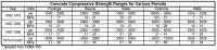    Reinforced Concrete Moment Frame Building without Seismic Details 