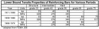    Reinforced Concrete Moment Frame Building without Seismic Details 