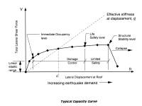    Reinforced Concrete Moment Frame Building without Seismic Details 