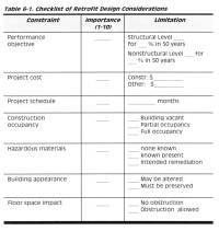    Reinforced Concrete Moment Frame Building without Seismic Details 