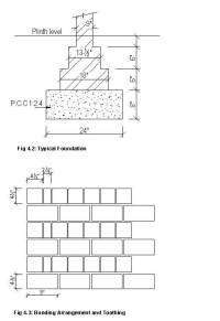 Unreinforced brick masonry residential building