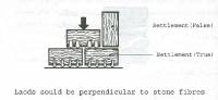    Stonework building with wooden timber roof 