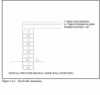 Stone masonry residential buildings