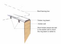 Adobe / Earthen House : Mud walls 