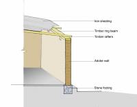 Adobe with sawn timber roof framing and corrugated iron sheeting