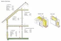 Prefabricated timber frame building 