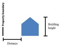 Reinforced Concrete Shear Wall Houses 