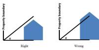 Reinforced Concrete Shear Wall Houses 