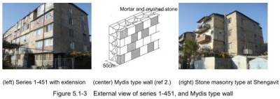 PC Frame Buildings (Series 1-451)